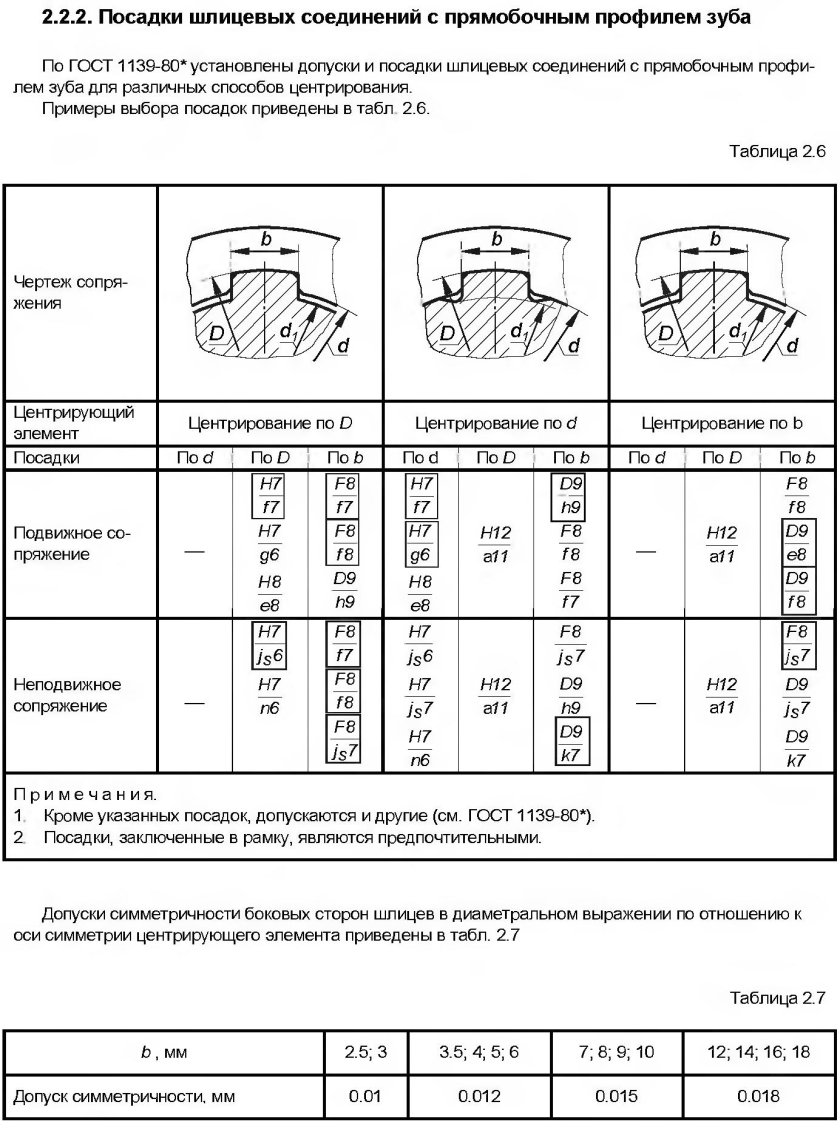 Допуски шлицевых прямобочных соединений