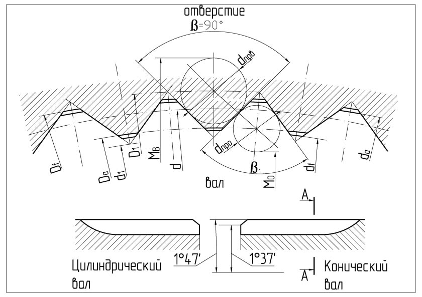 Треугольное шлицевое соединение чертеж