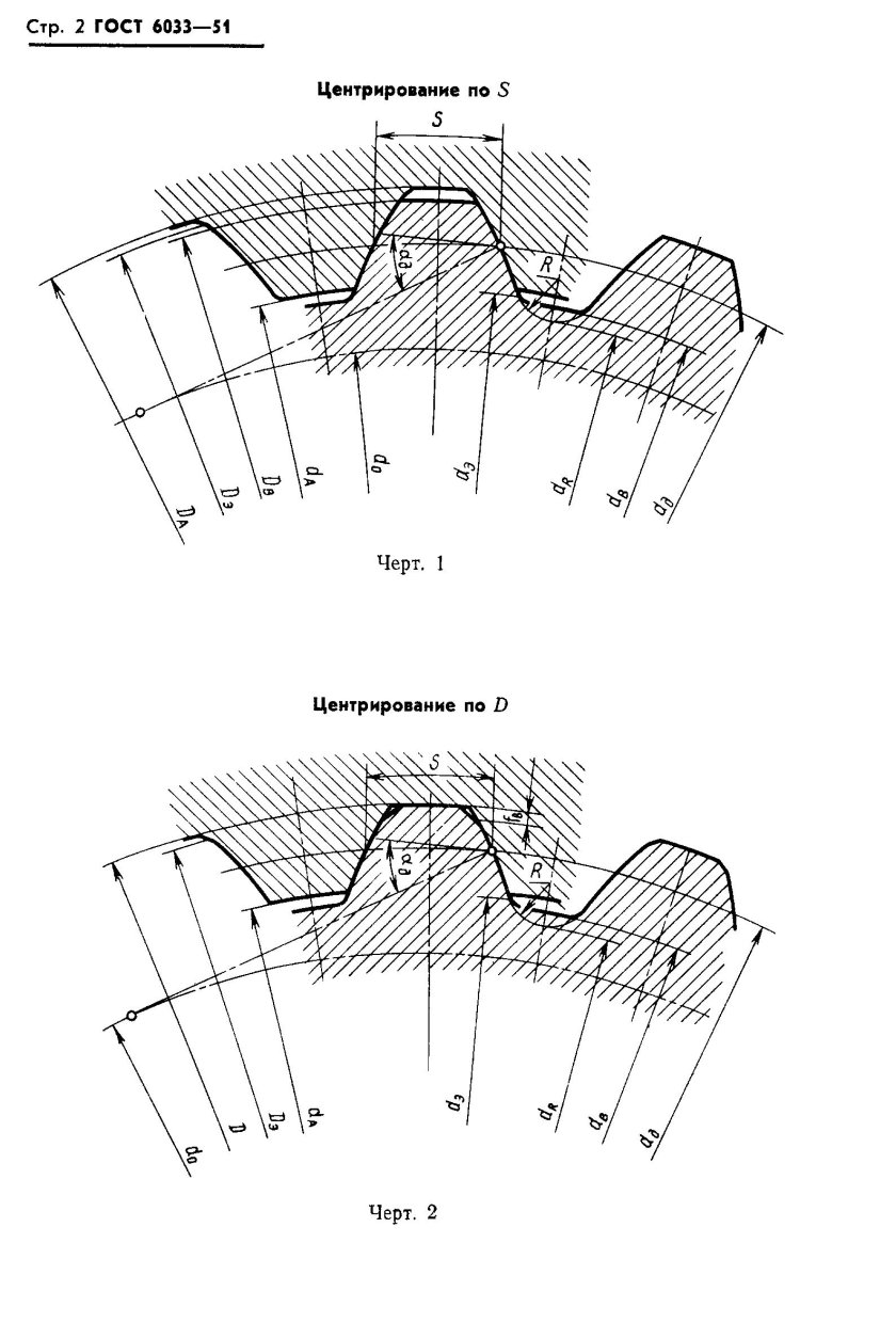 Соединения шлицевые эвольвентные ГОСТ 6033-80