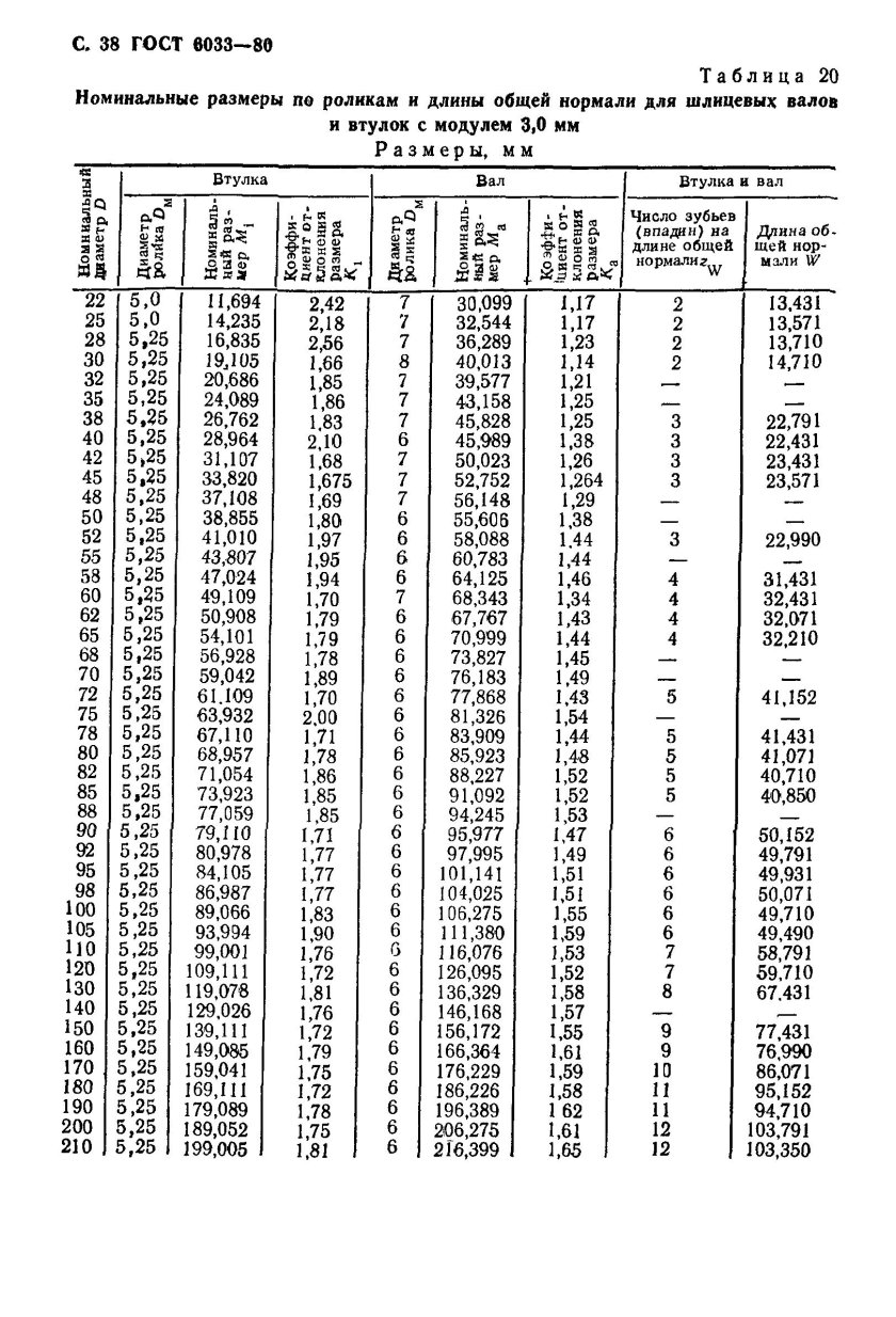 Шлицевое соединение ГОСТ эвольвентное