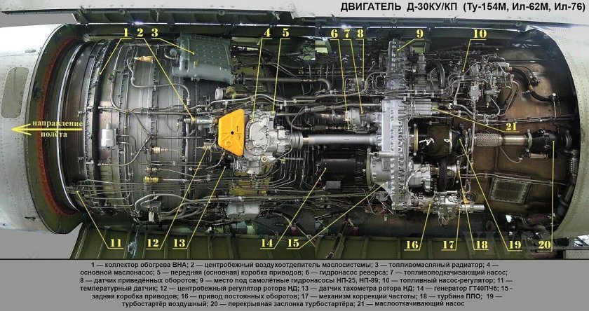 Турбореактивный двухконтурный двигатель д-30