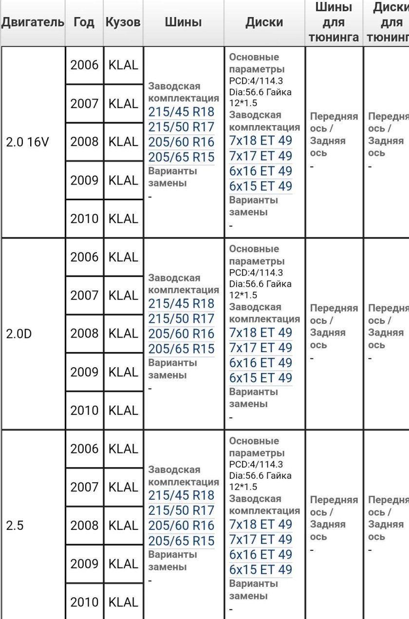 Chevrolet Lacetti размер шин
