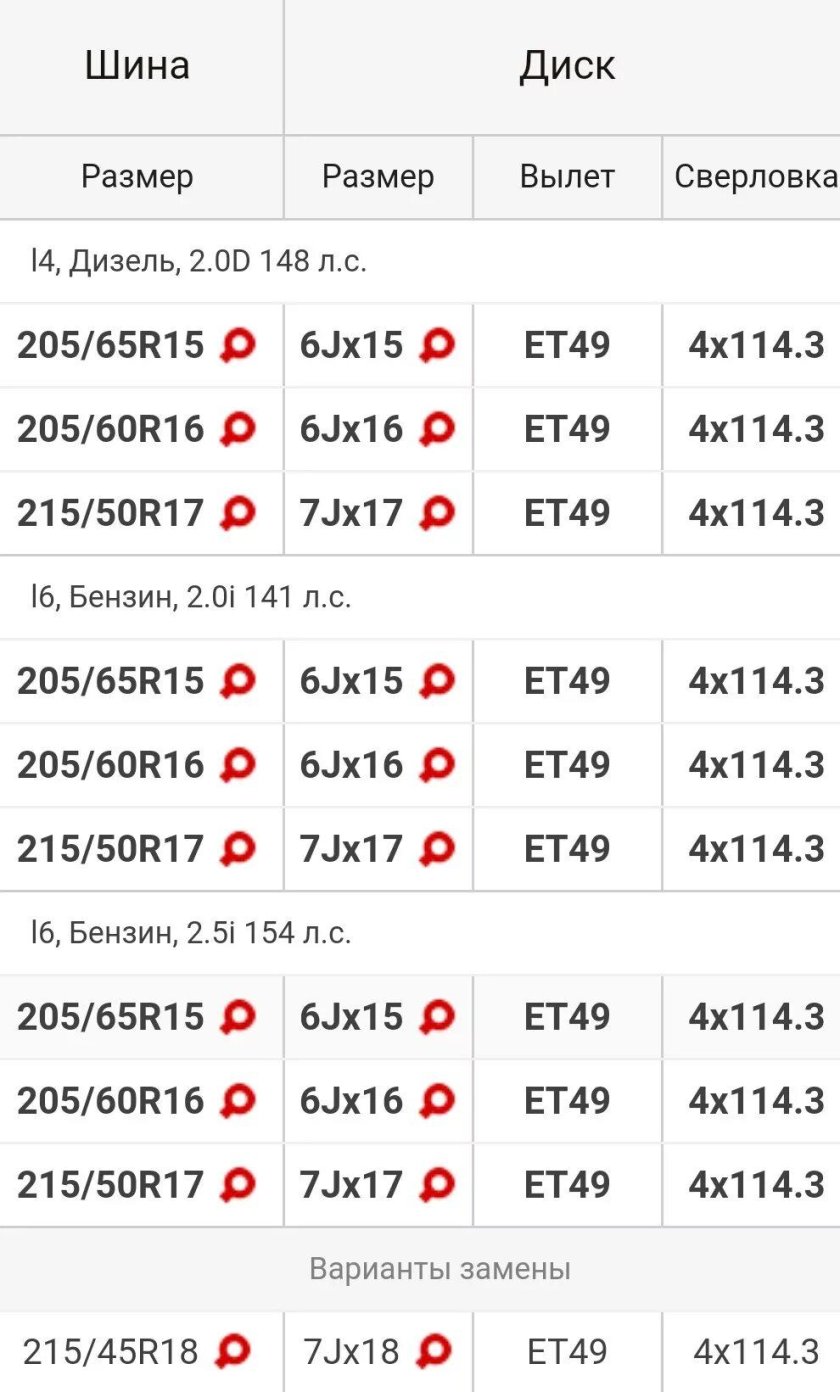 Диски Шевроле Эпика Размеры