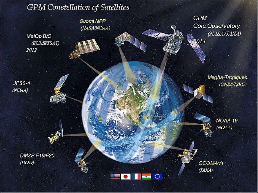 Космический Спутник