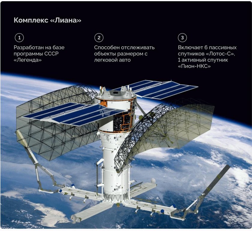 Пион-НКС космический аппарат