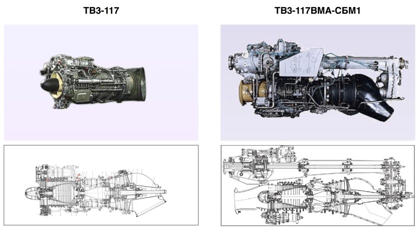 Двигатель тв3-117вма-сбм1