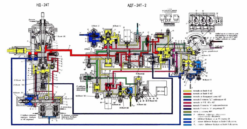 Насос регулятор двигателя тв3 117