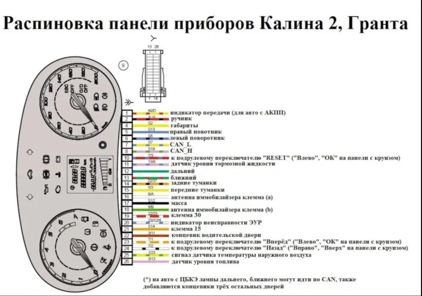 Схема подключения приборной панели Калина 1