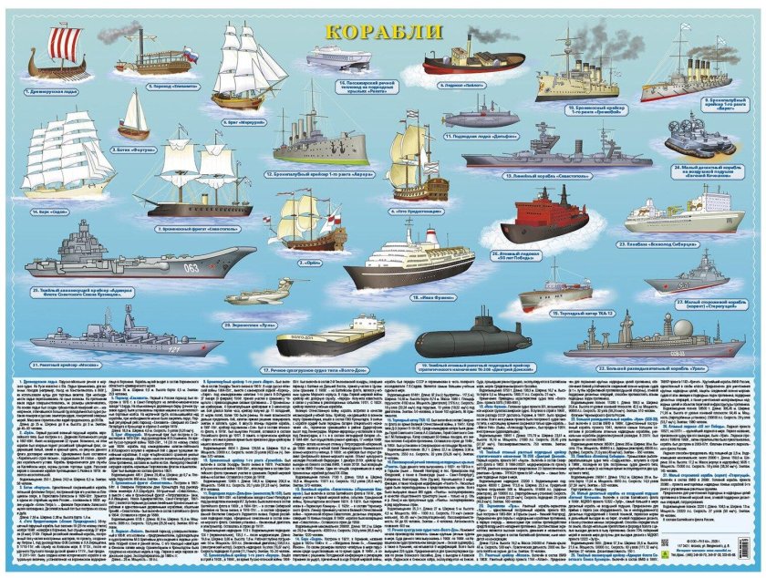 Виды кораблей