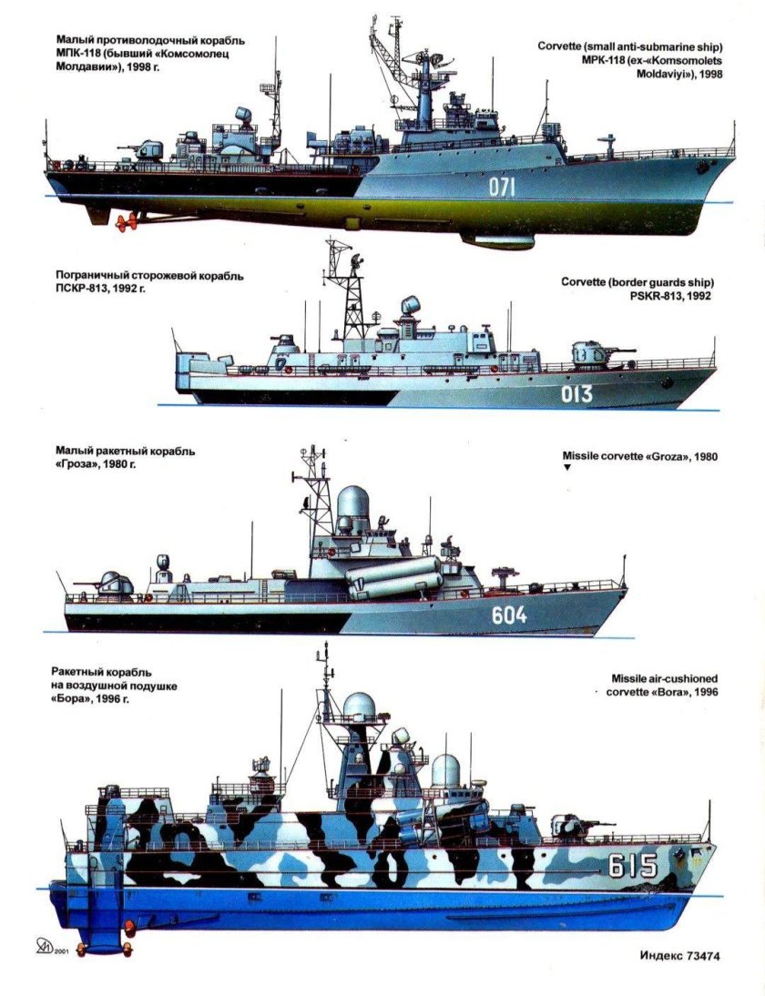 Классификация кораблей судов ВМФ России