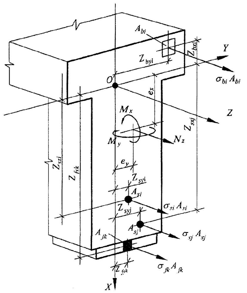 Рабочая высота сечения железобетонного элемента