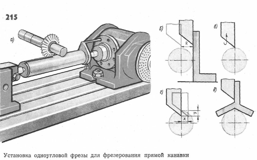 Делительная головка для фрезерного станка с ЧПУ чертеж