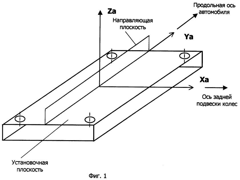 Продольная ось корпуса