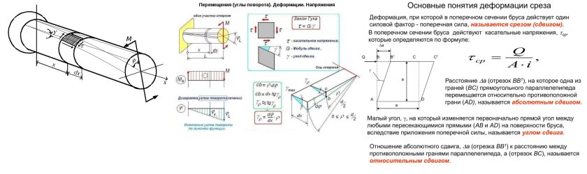 Поперечное сечение трубы под углом 90 градусов