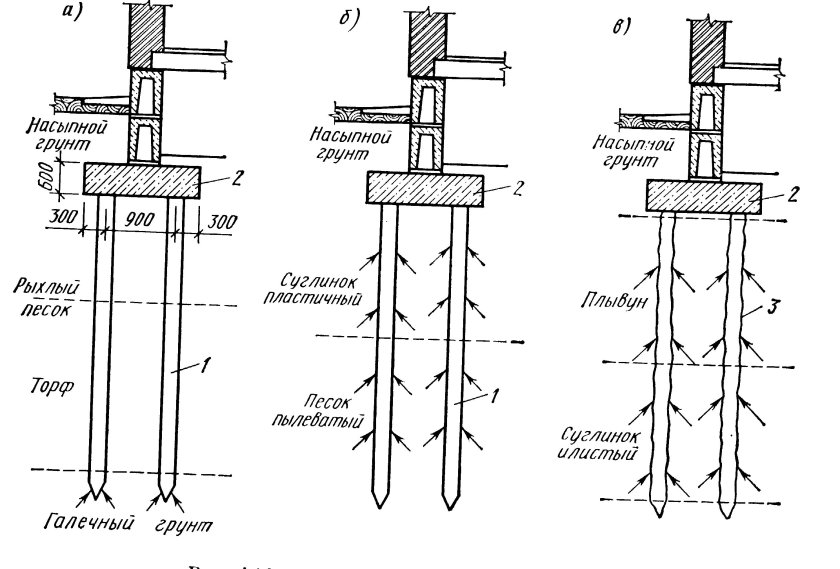 Схема устройства свайного фундамента