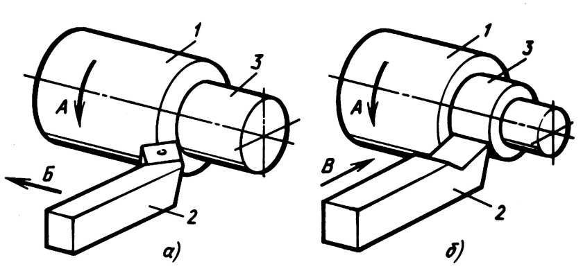 Токарная обработка наружных цилиндрических поверхностей
