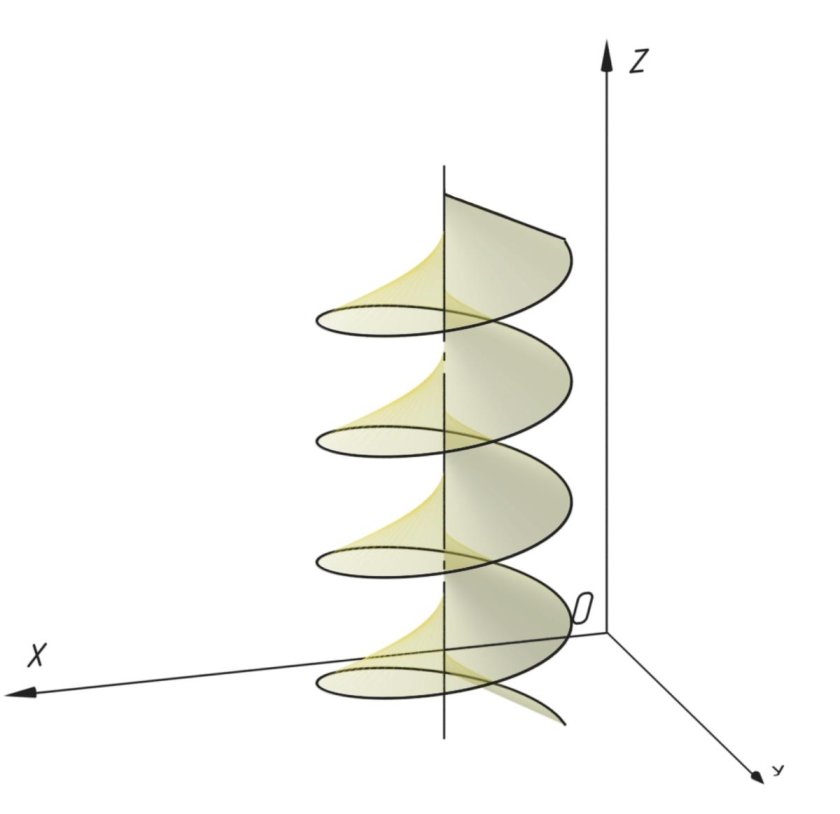 Винтовая поверхность
