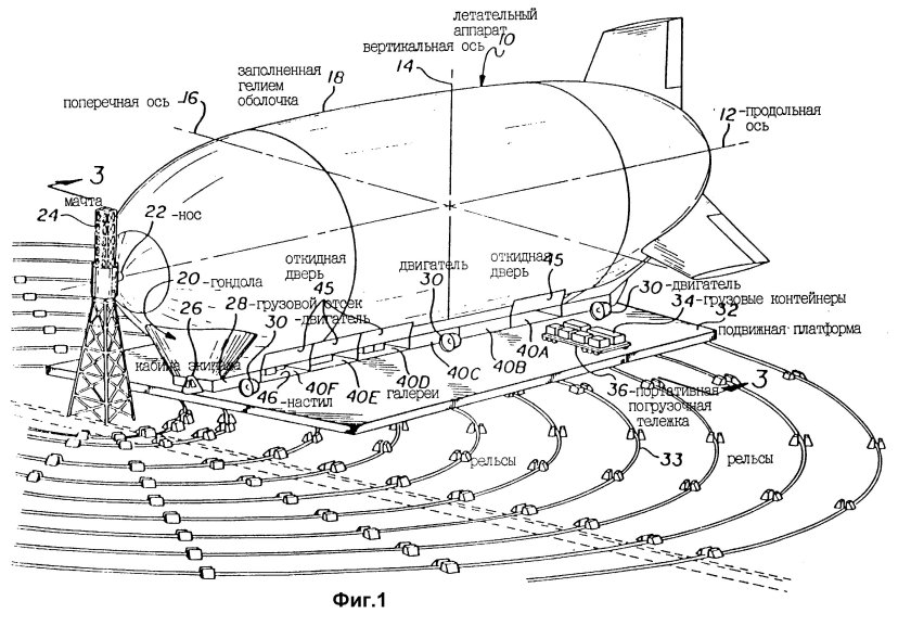 Строение дирижабля схема