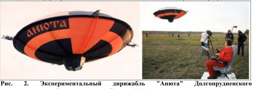 Беспилотный дирижабль Анюта