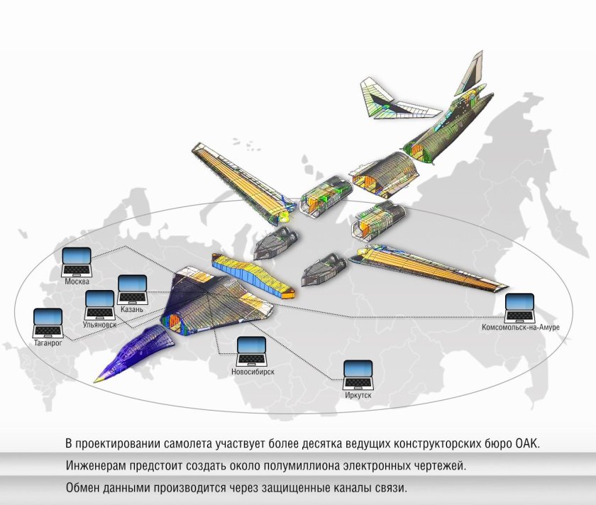 Проектирование самолетов
