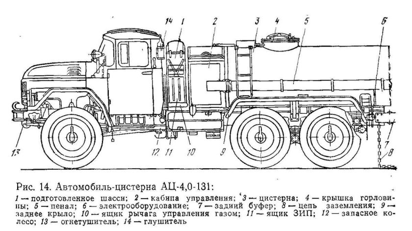 Автоцистерна 4цр схема