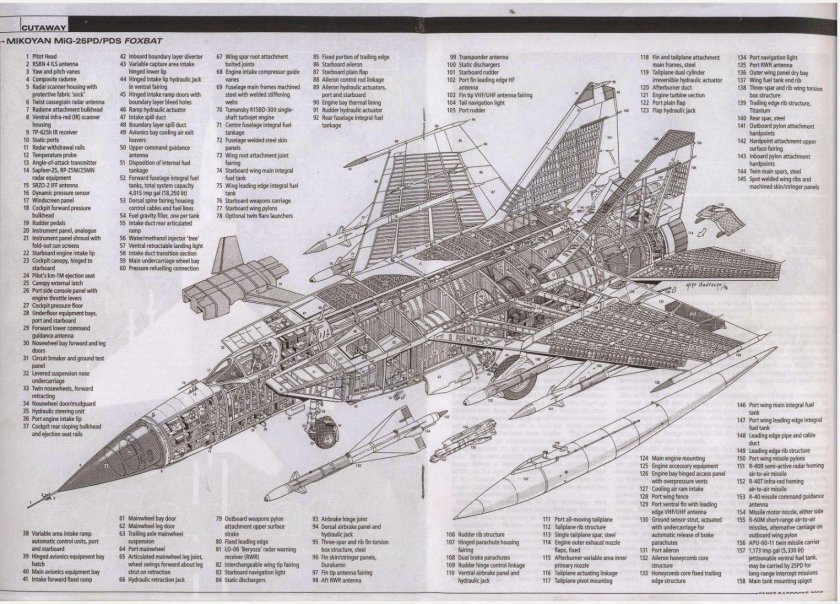 Миг 25 Компоновочная схема