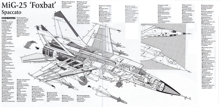 Миг 25 Компоновочная схема