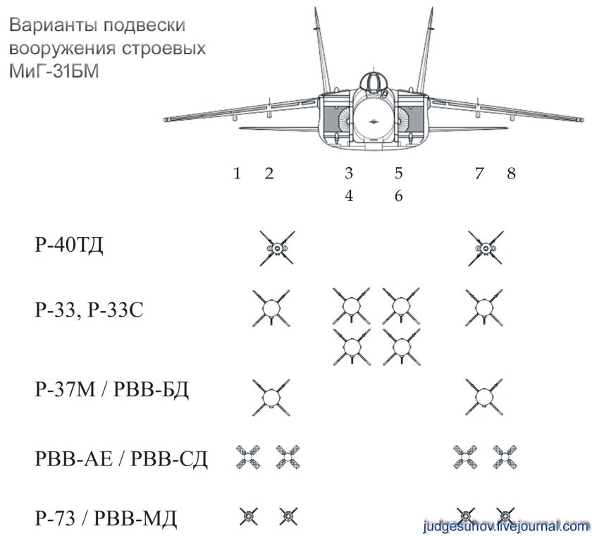 Су-25 вооружение схема