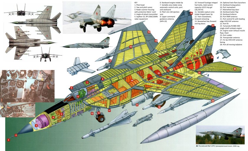 Миг 25 Компоновочная схема