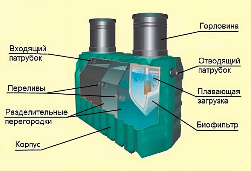 Септик танк схема