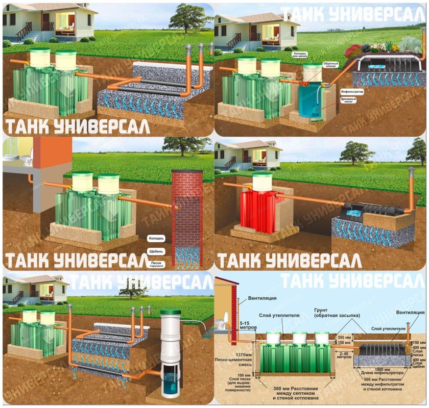 Септик танк универсал 1.5