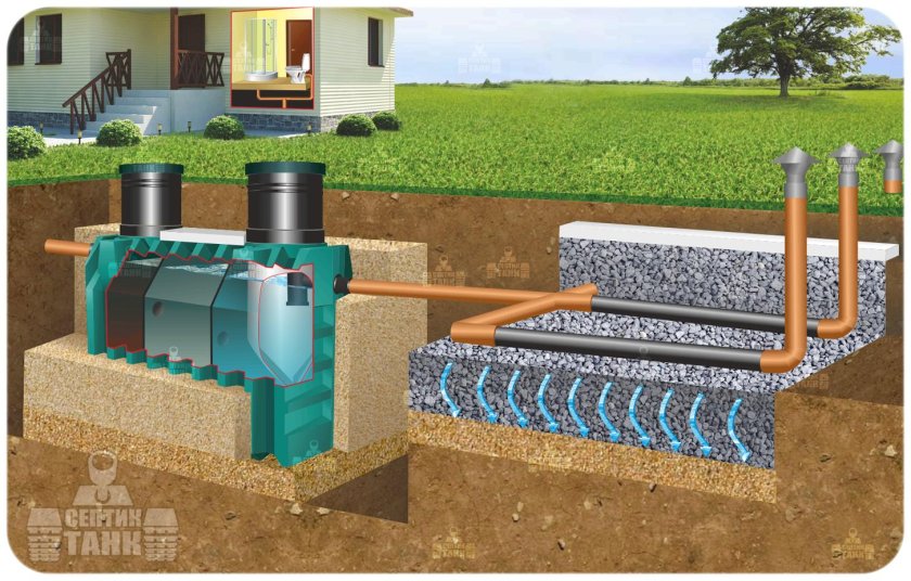 Септик Термит 2 с полем фильтрации