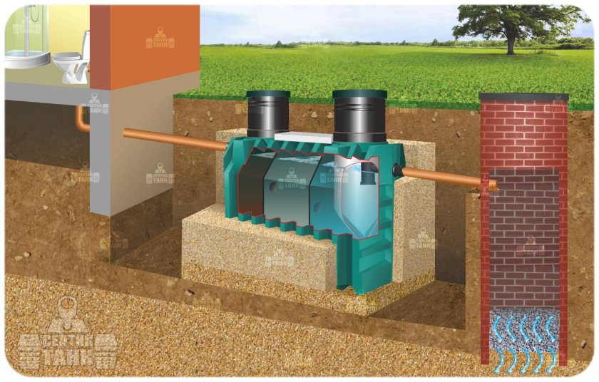 Септик с инфильтратором