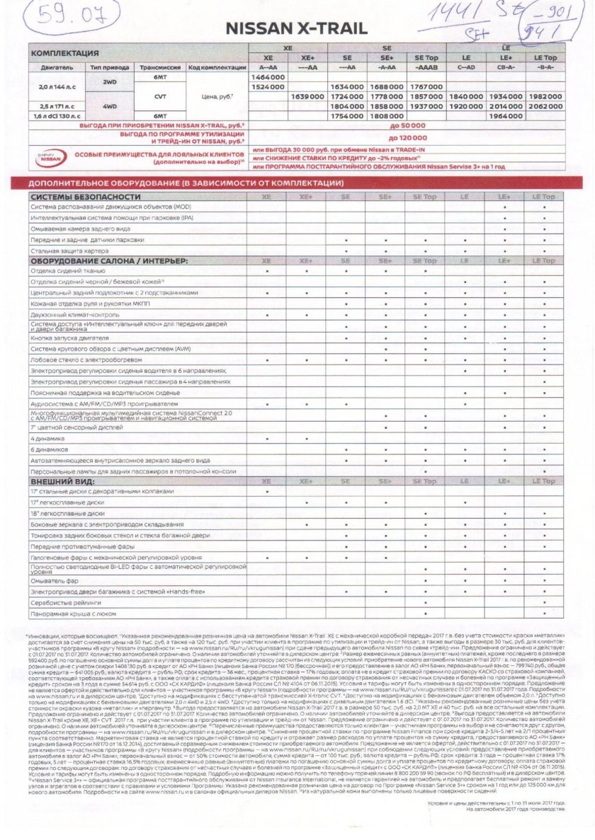 Прайс лист на Ниссан х Трейл