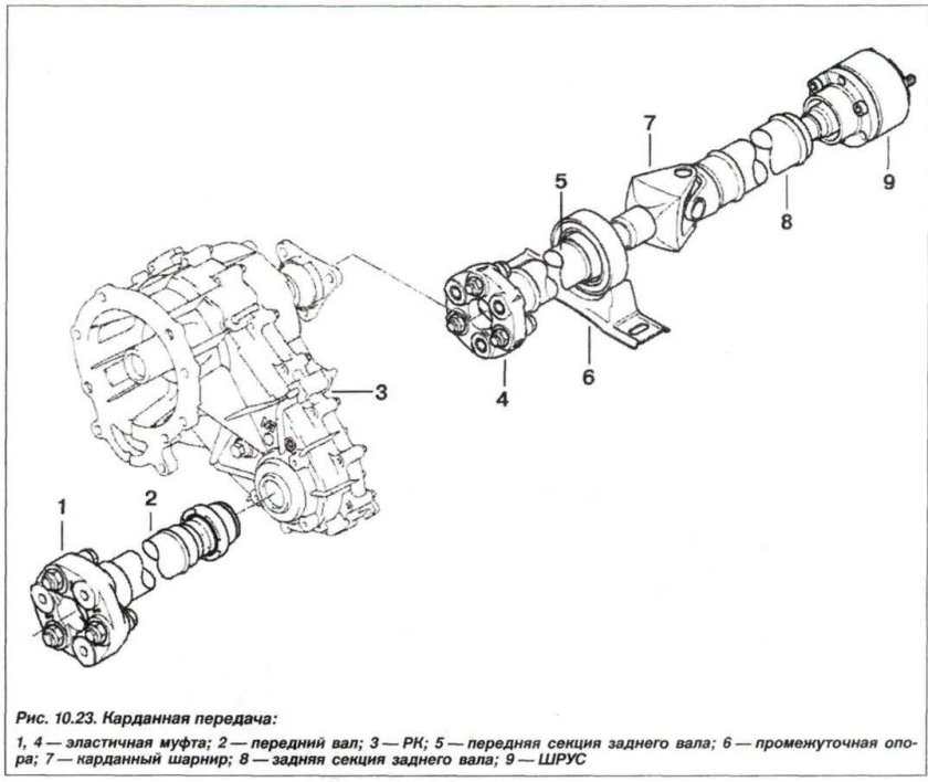 Передний кардан БМВ х5 е53
