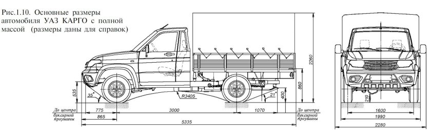 УАЗ Патриот карго габариты