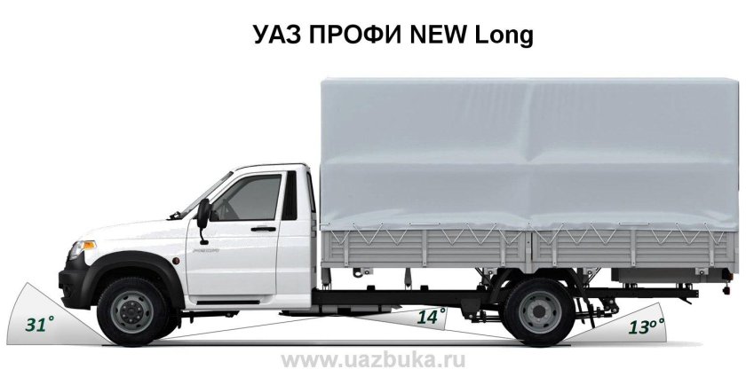 УАЗ профи длиннобазный 4150мм