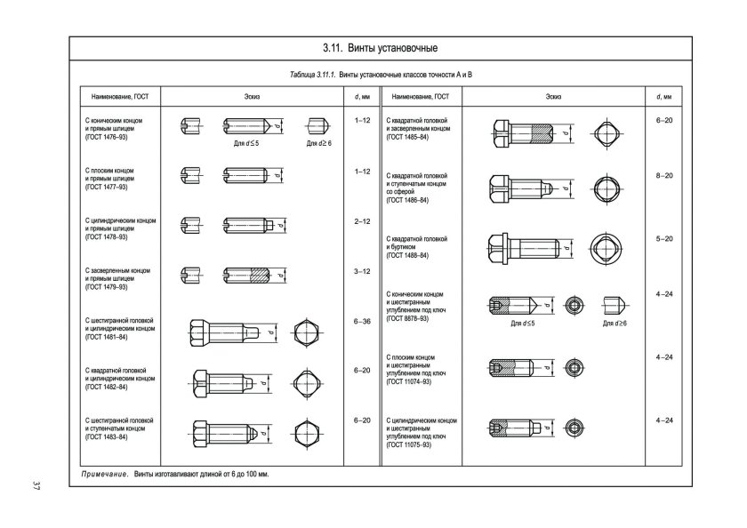 Условное обозначение анкерного болта на чертеже