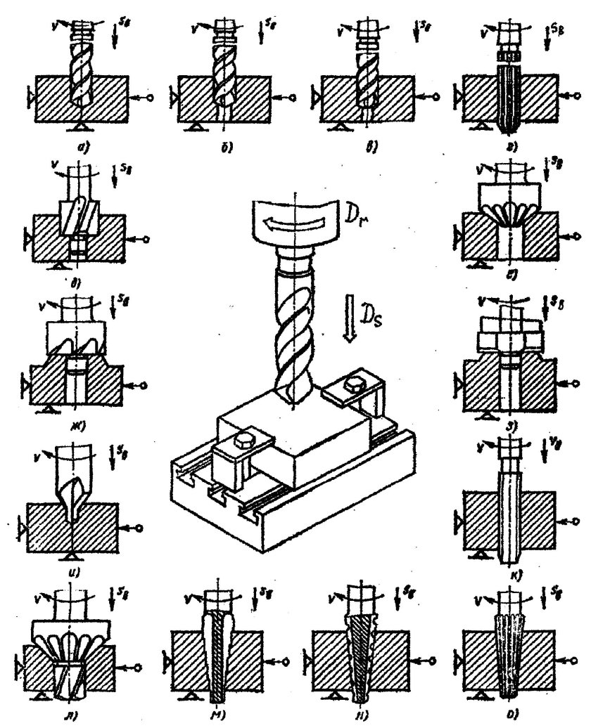 Схема зенкерования отверстий на сверлильном станке.