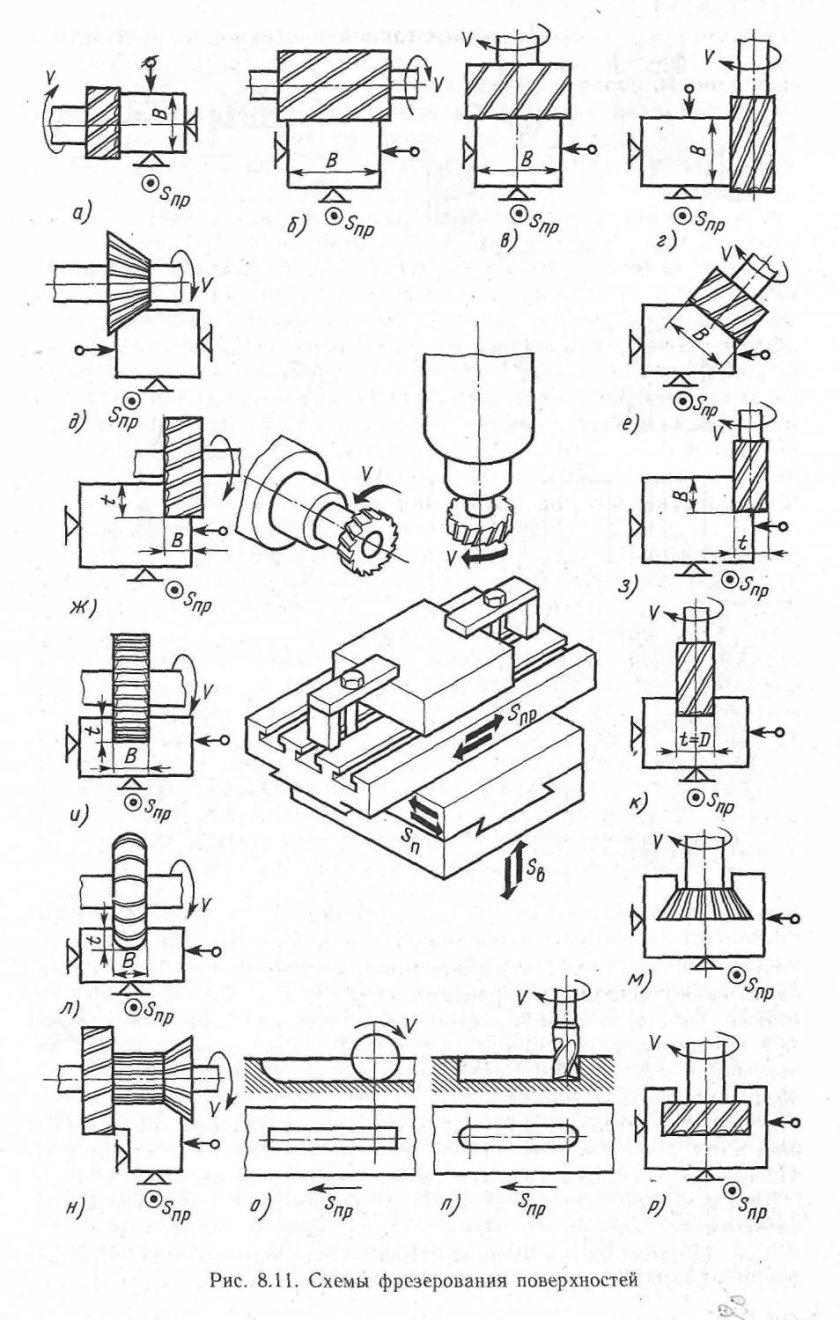 Торцевая фреза схема обработки