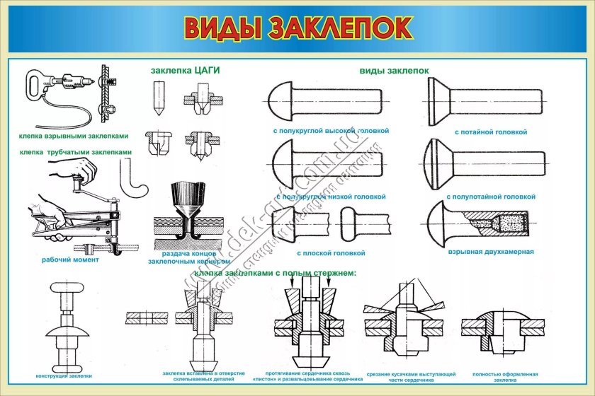 Клёпка: типы заклёпок, вида заклёпочных соединений