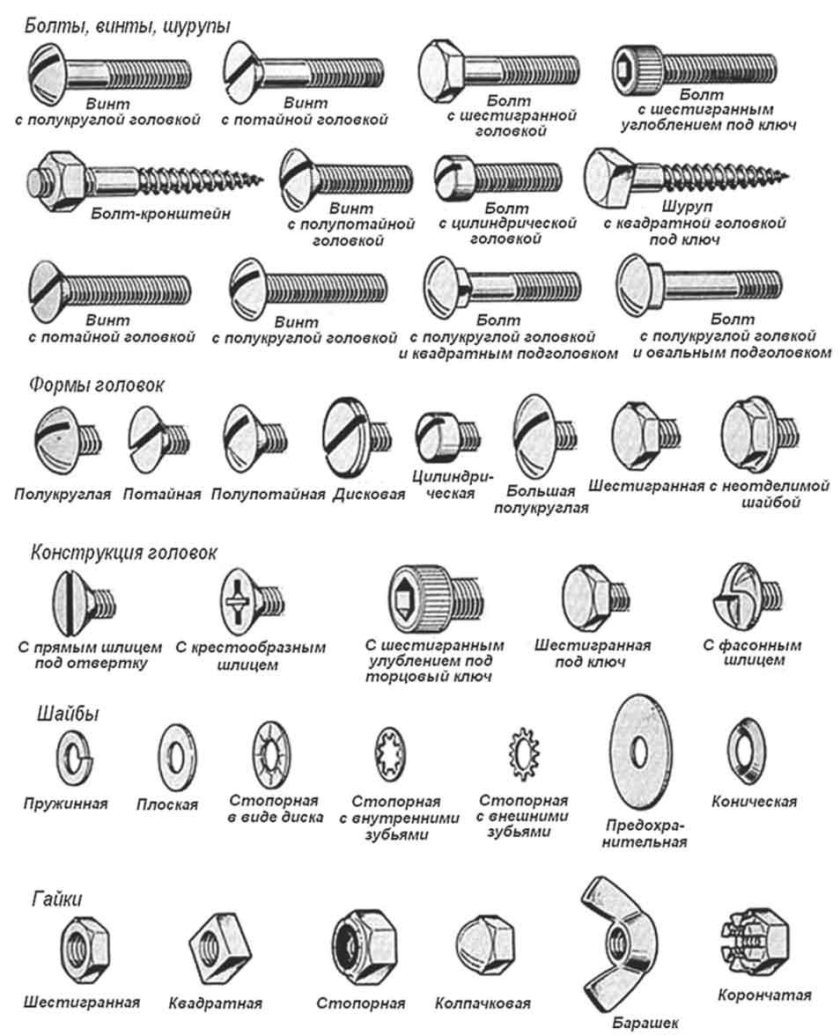 Классификация болтов по диаметру