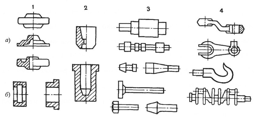 Заготовка это в машиностроении