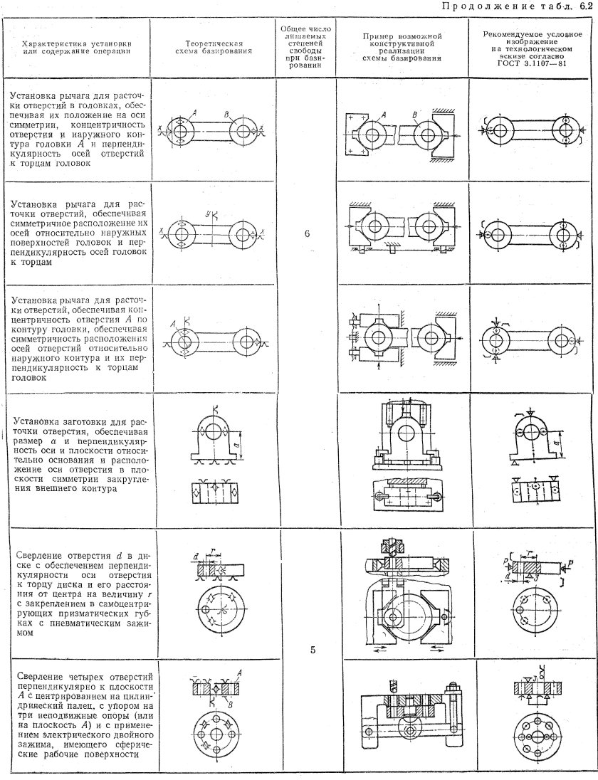 Схема базирования цилиндрических заготовок
