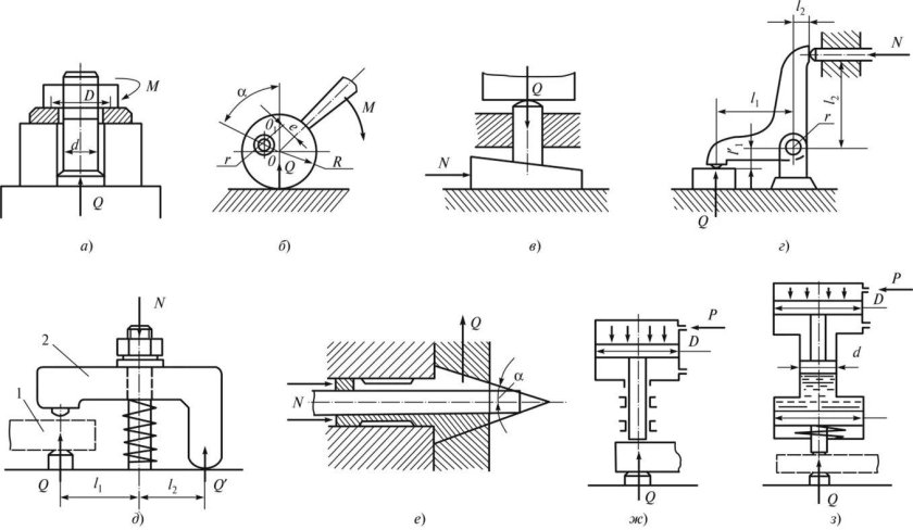 Зажимные механизмы классификация зажимов