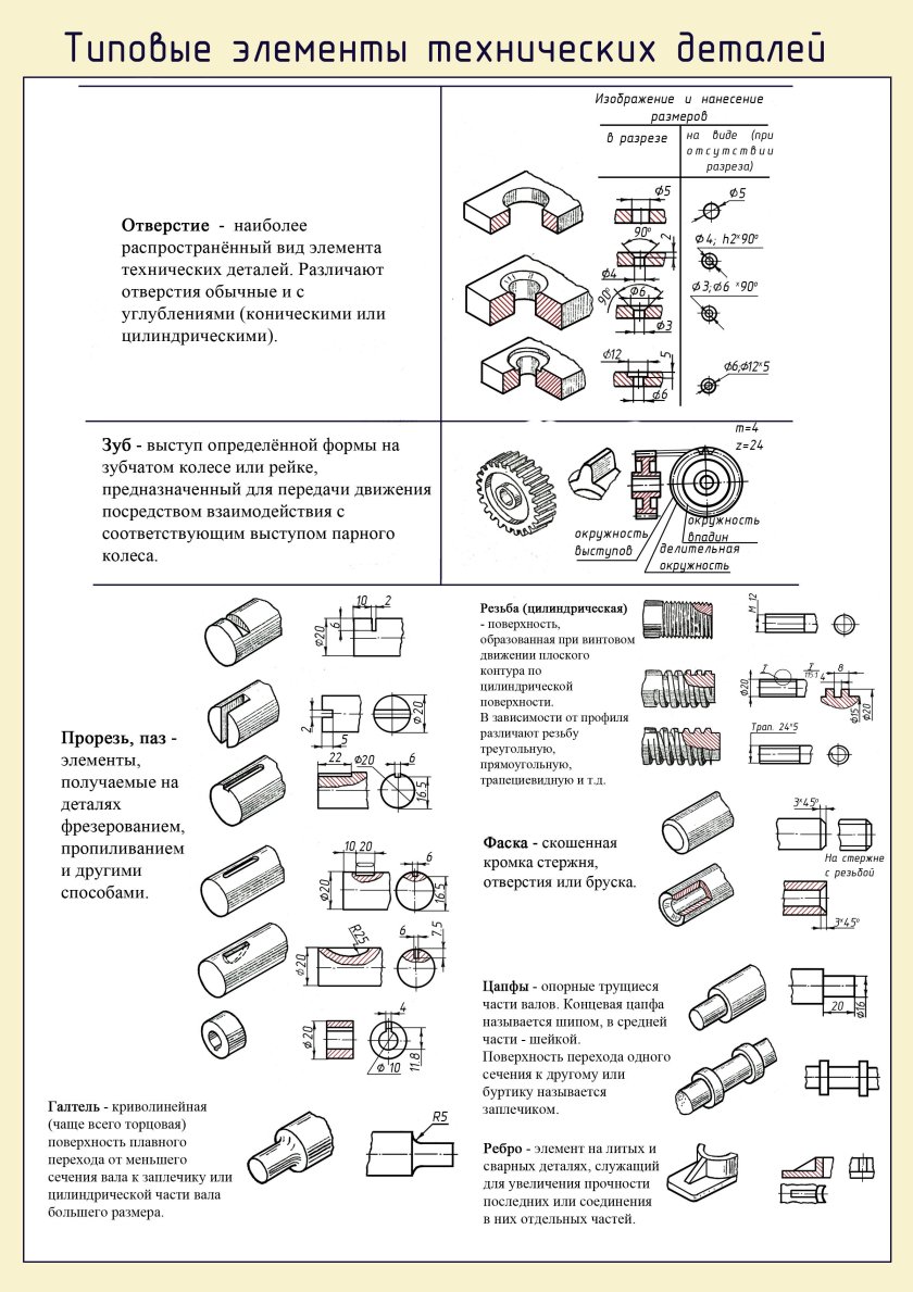 Конструктивные и технологические элементы деталей на чертеже