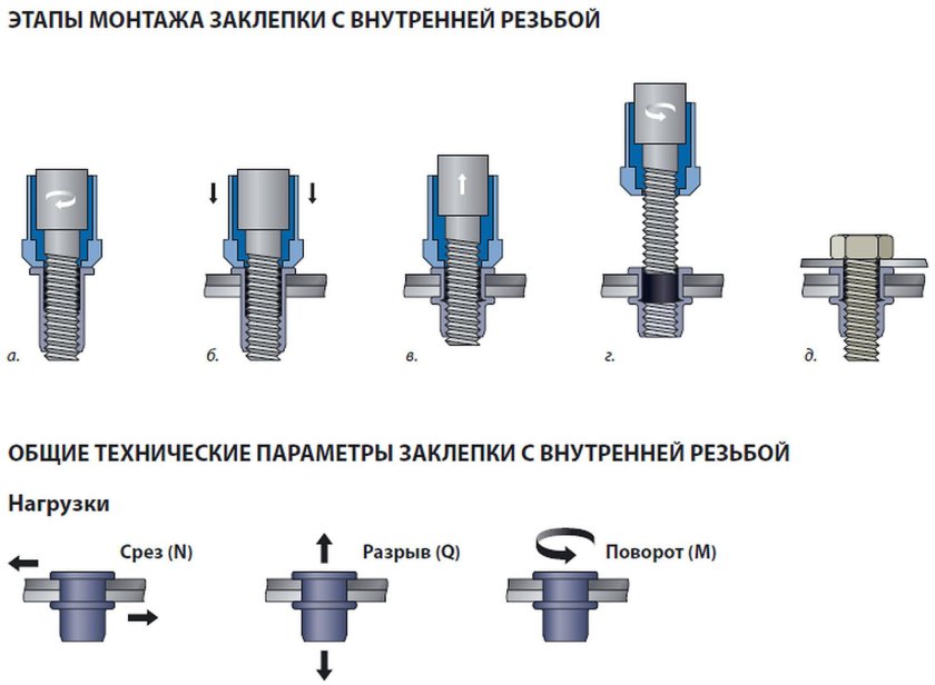 Вытяжная резьбовая заклепка м3 отверстие