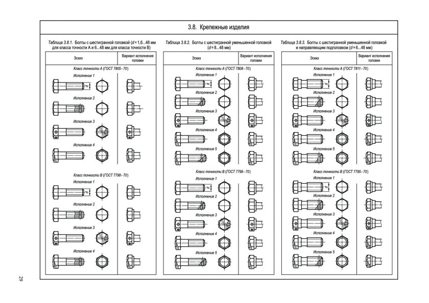 Класс прочности болтов 8.8 чертеж