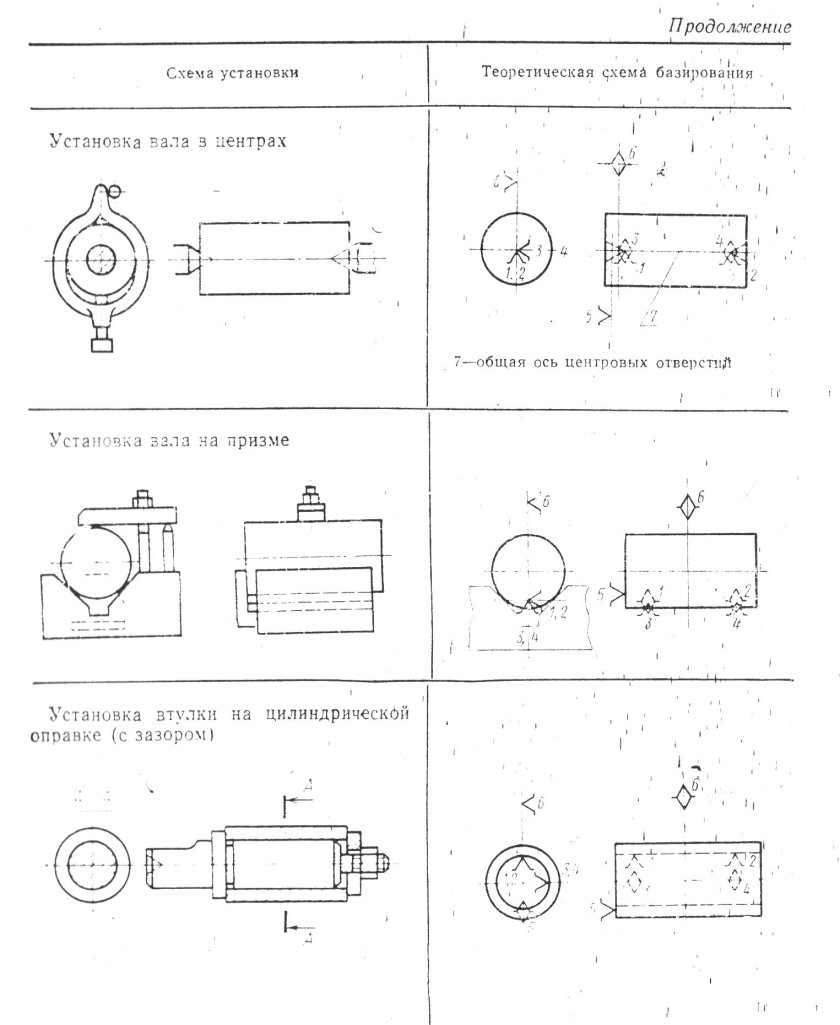 Схема базирования УДГ