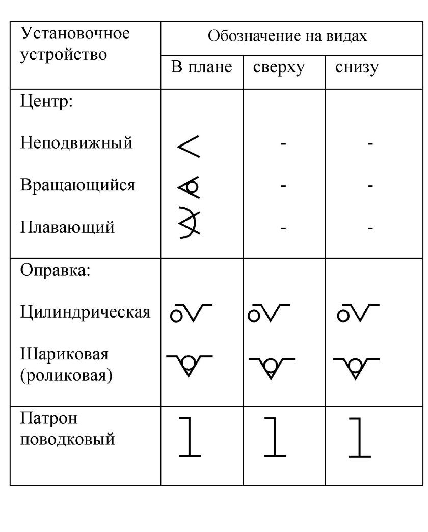 Обозначения на чертежах в машиностроении и металлообработке